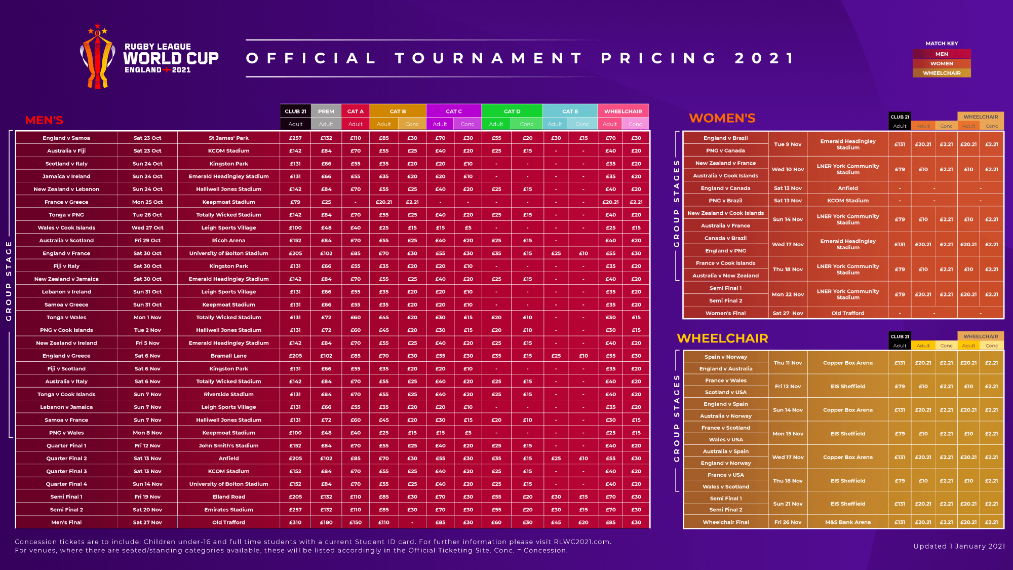 Ticket Prices | Rugby League World Cup 2021